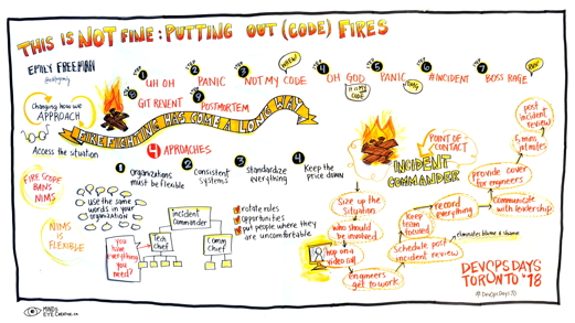 Graphic Recording This IS NOT Fine: Putting Out (Code) Fires